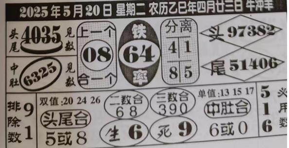 七星彩预测信息 2025年5月20日_梦秘解图